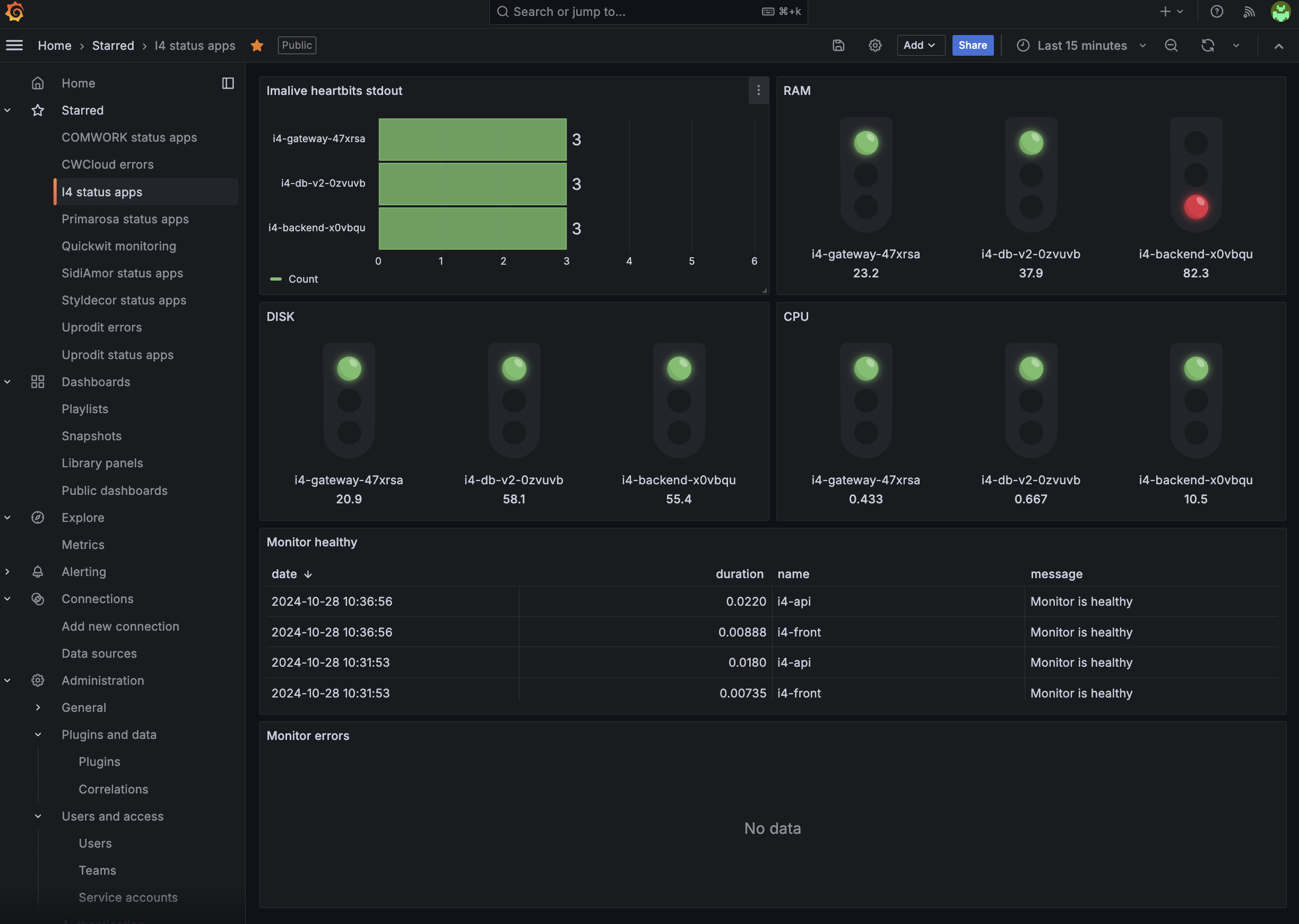 grafana-trafic-light-dashboard